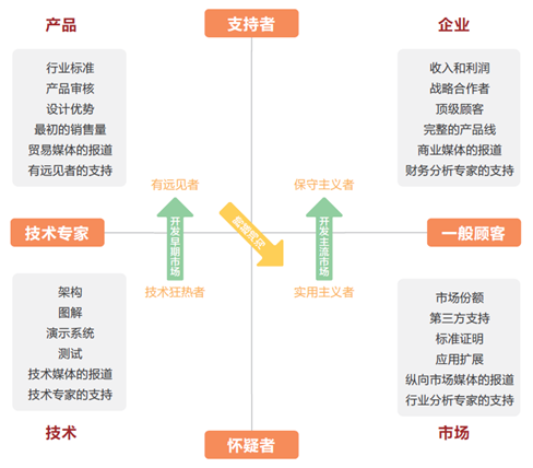 产品经理，产品经理网站